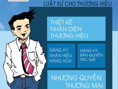 Quyền nộp đơn và giấy chứng nhận đăng ký nhãn hiệu hàng hóa