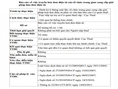 Tổ chức trung gian cung cấp giải pháp hóa đơn điện tử