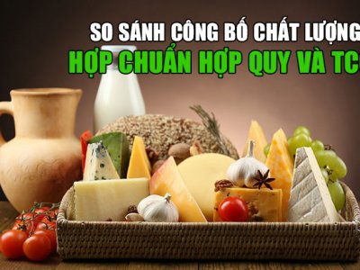Công bố tiêu chuẩn cơ sở