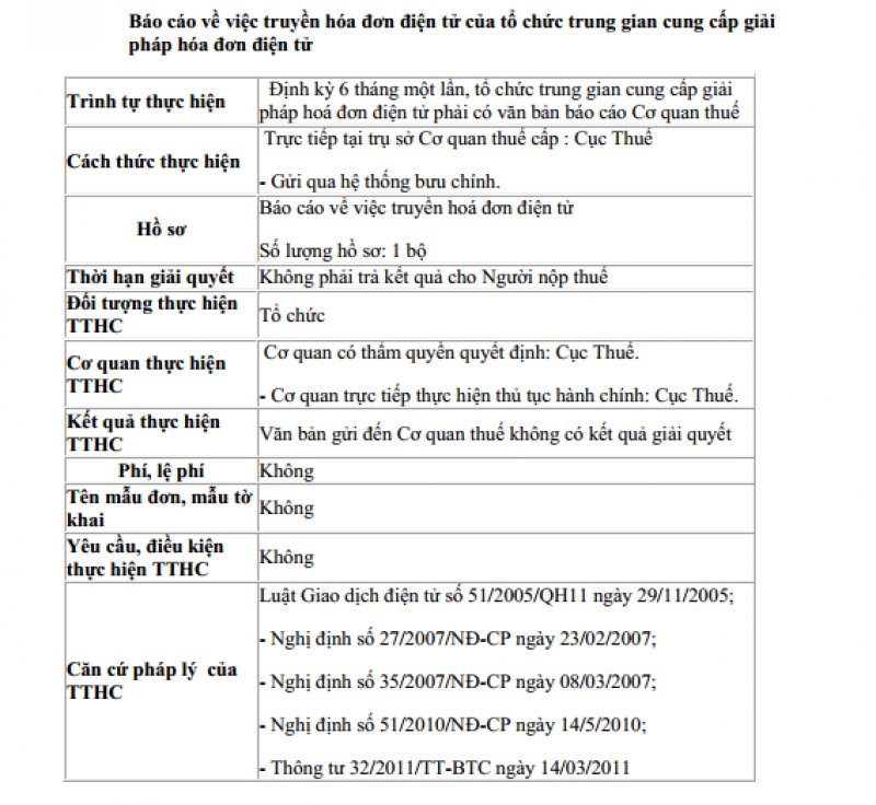 Tổ chức trung gian cung cấp giải pháp hóa đơn điện tử